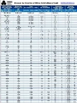 tabla equivalencias mallas astm tyler .JPG