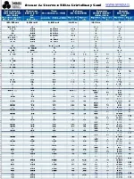 tabla equivalencias mallas astm tyler .JPG